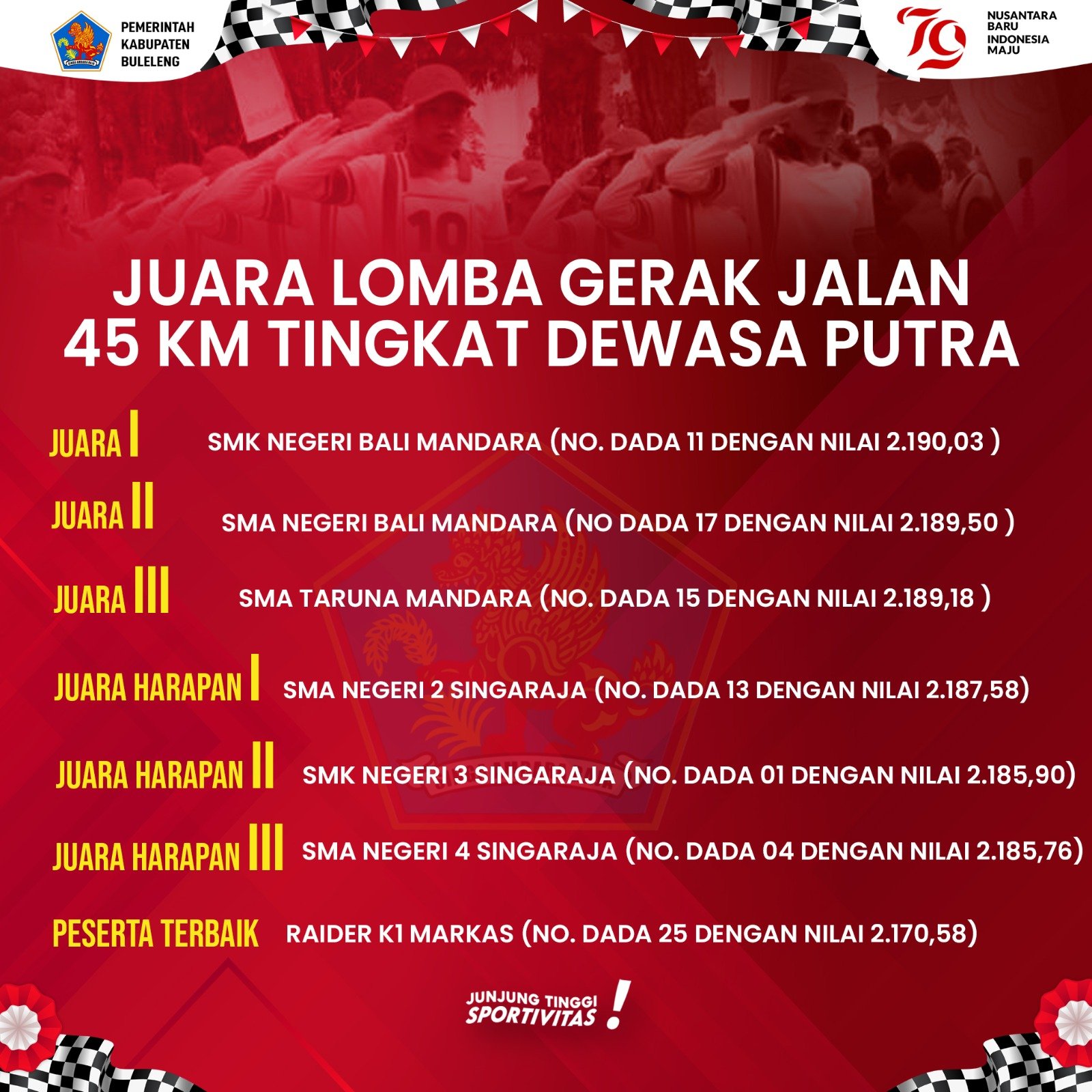 Pengumuman Gerak Jalan Dewasa Putra 45 KM