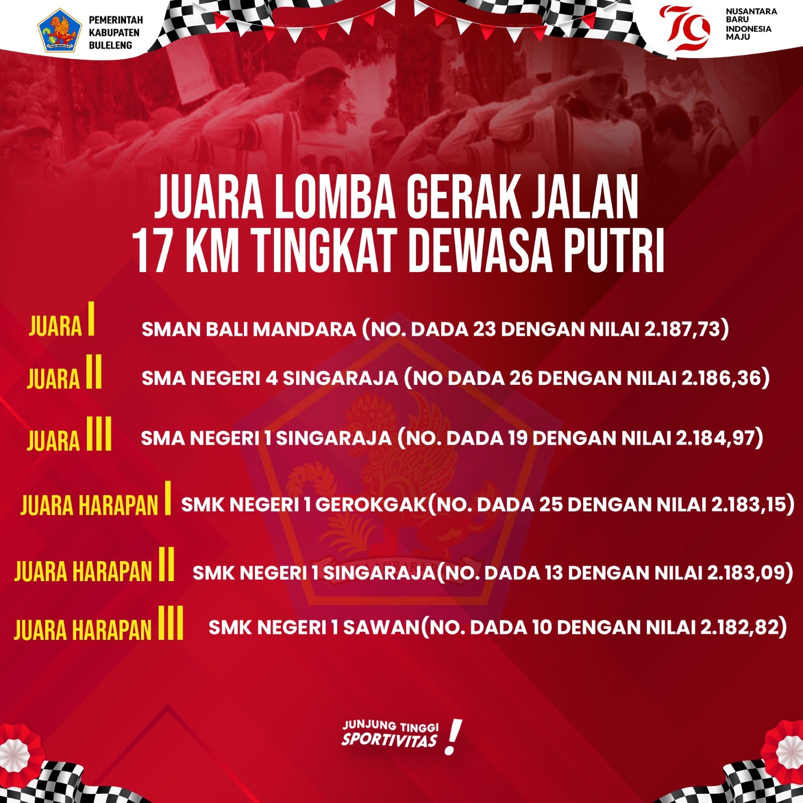 Pengumuman Gerak Jalan Putri 17 KM