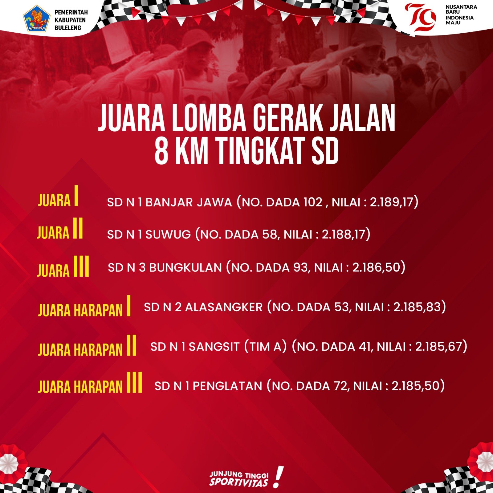 Pengumuman Gerak Jalan Tingkat SD