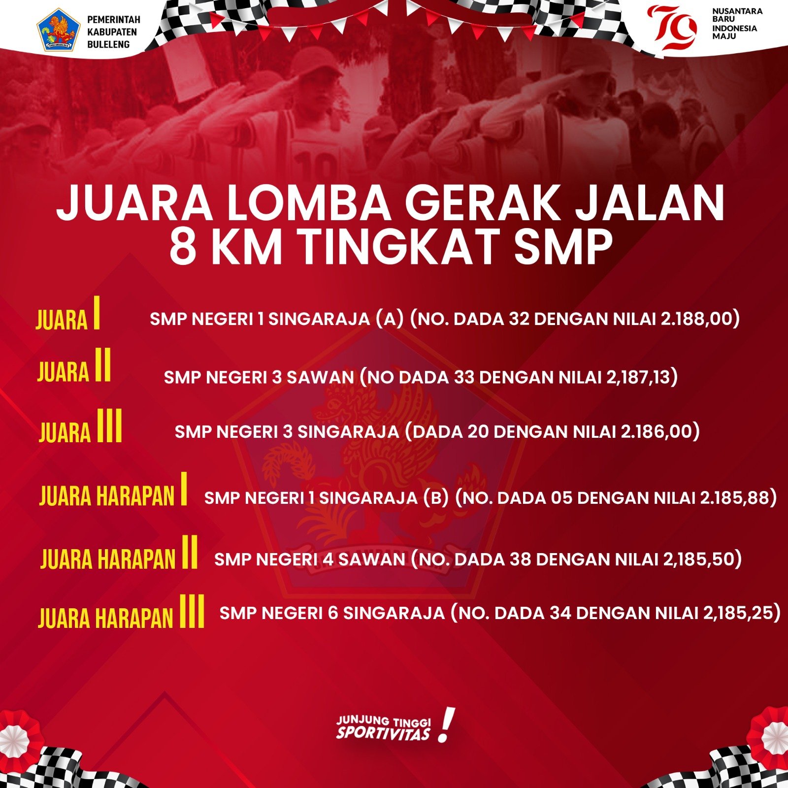 Pengumuman Gerak Jalan Tingkat SMP