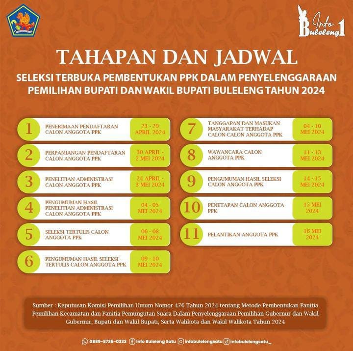 Tahapan dan Jadwal Seleksi Terbuka Pembentukan PPK